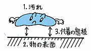 ̕t